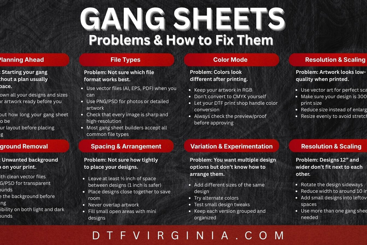 common problems gangsheet