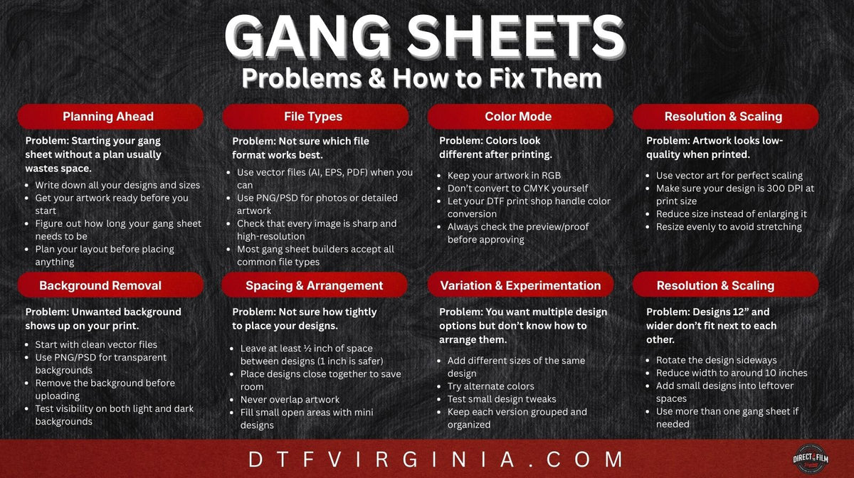 common problems gangsheet